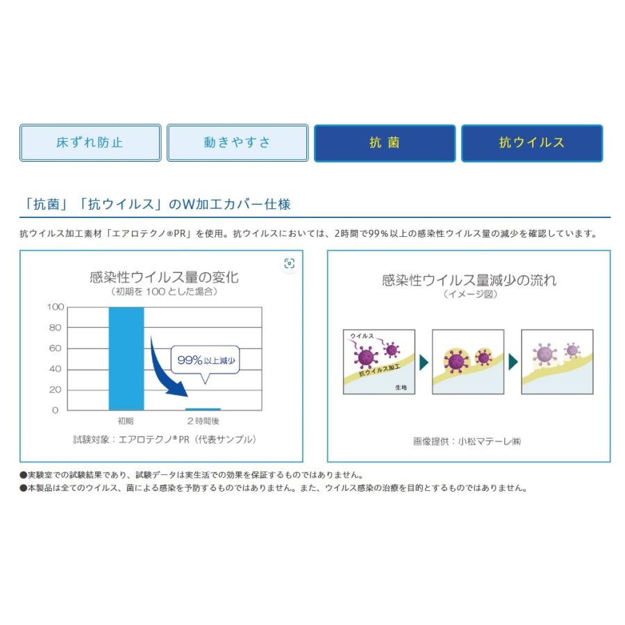 アルファプラL-W　抗ウイルス+抗菌　撥水・防水カバータイプ MB-LPW3R　幅83×長さ195cm タイカ_2