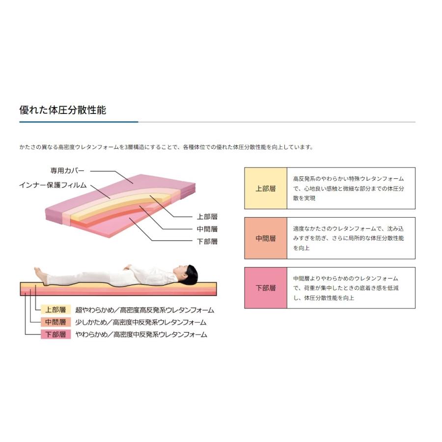 個人宅配送可 ナッキー MNC91S ショート幅91cm モルテンの画像