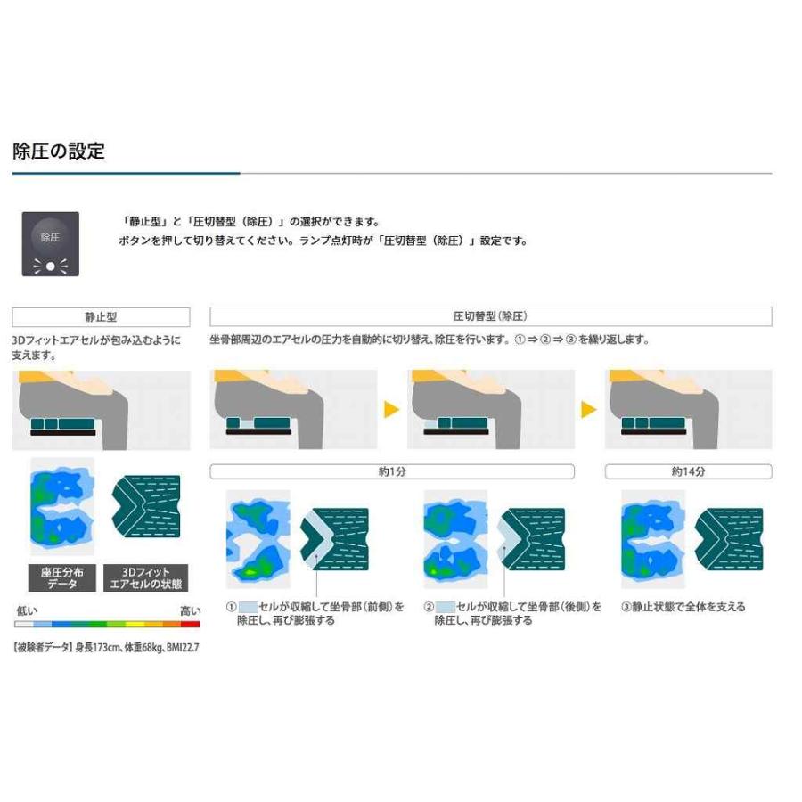 介護 車椅子 エアー クッション 褥瘡 予防 パワークッション 介護 車椅子 エアー クッション 褥瘡 予防 パワークッション