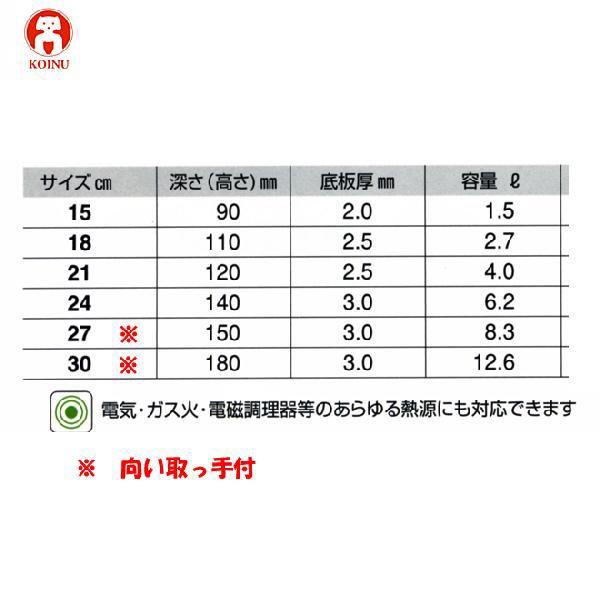 仔犬印 プロデンジ シチューパン 18cmの画像
