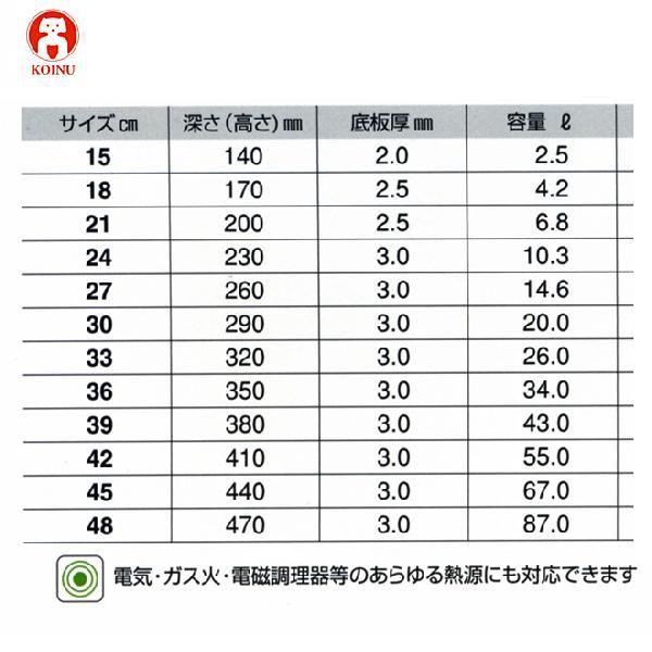 仔犬印 プロデンジ 寸胴鍋 24cmの画像