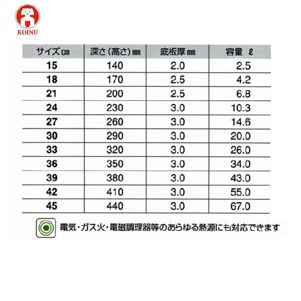 仔犬印 プロデンジ 寸胴鍋 目盛付 24cmの画像