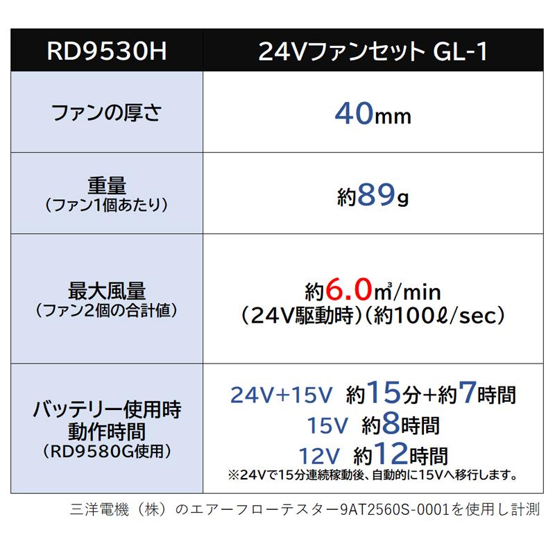 空調風神服 特価 24V ファンセット RD9530H ユニットファン スピン