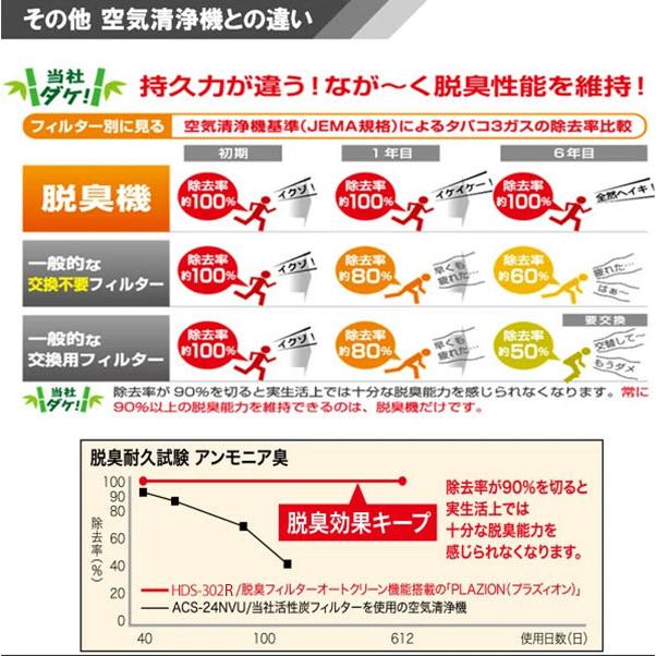 富士通 【新型】富士通ゼネラル 脱臭機 プラズィオン HDS-302R 富士通 【新型】富士通ゼネラル 脱臭機 プラズィオン HDS-302R