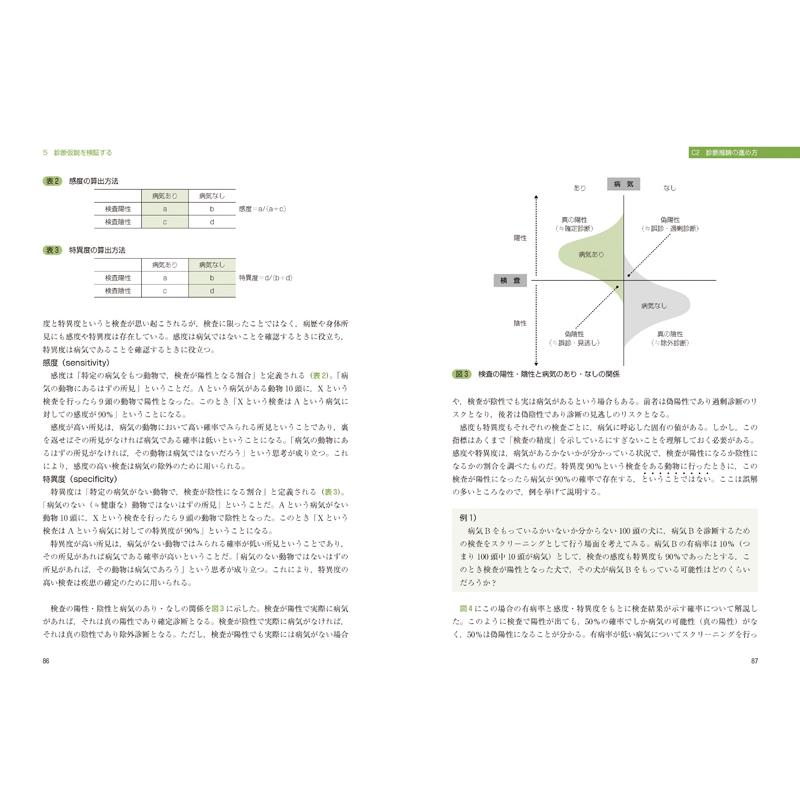 【ポスト投函】ここからはじめる犬と猫の臨床診断学 md 本 書籍 ペット用品 犬 猫 獣医｜minnaegao｜03