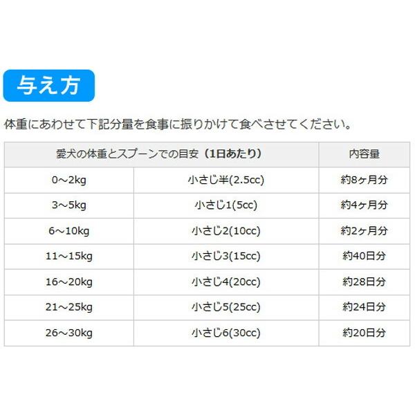 期間限定送料無料 送料無料ポスト投函 あしたも走ろっ 160g 犬用 サプリメント ふりかけ 動物病院共同開発 ペット用品 Cisama Sc Gov Br
