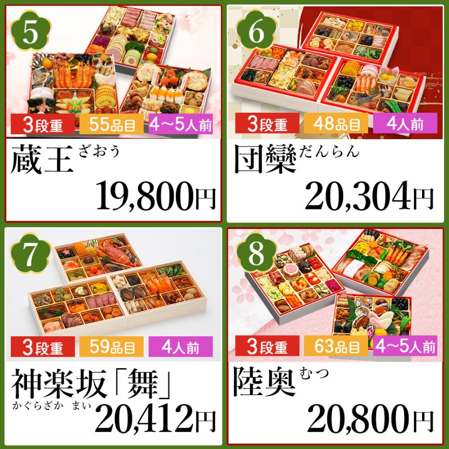 おせち 福袋 2026 おせち料理 【竹】 モニター 募集 キャンペーン 予約 お節福袋 福袋おせち 福おせち 冷凍おせち 冷凍 ふくぶくろ ガチャ 2025 2人前 3人前 | 蔵王福膳 | 05