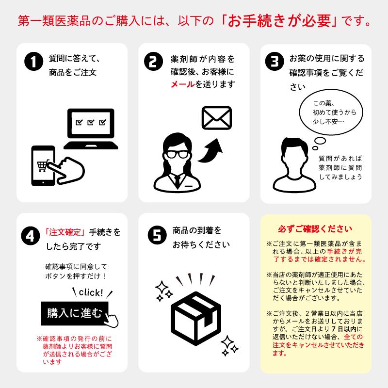 第１類医薬品ミノグロウ 60mL 発毛剤 育毛剤 男性用 ミノキシジル 岩城製薬 2個セット｜minoku-beauty｜02