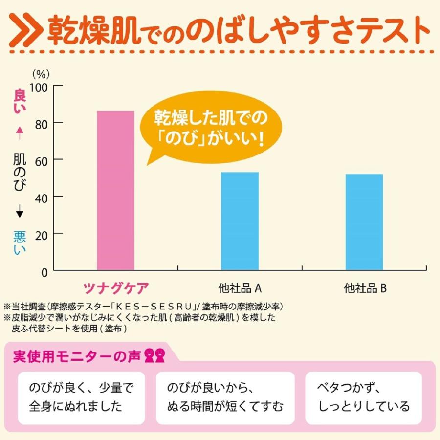 カウブランド ツナグケア 保湿ローション 顔・からだ用 心やすらぐ石けんの香り 500ml 牛乳石鹸 ボディーソープ 無着色｜minokuniya-online｜09