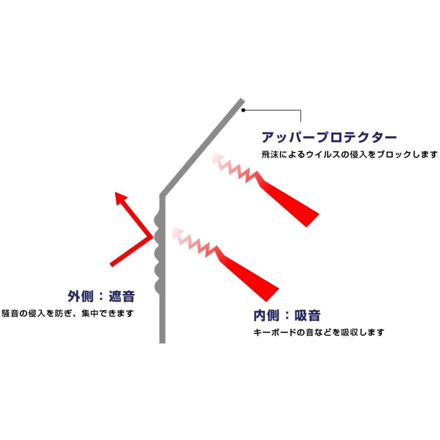 ミノリ・テーブル・パーテーション　無敵のプライベート空間　防音対策　飛沫防止　（約）幅88cm×奥行53cm×高さ55cm　重量1.75kg |  | 18