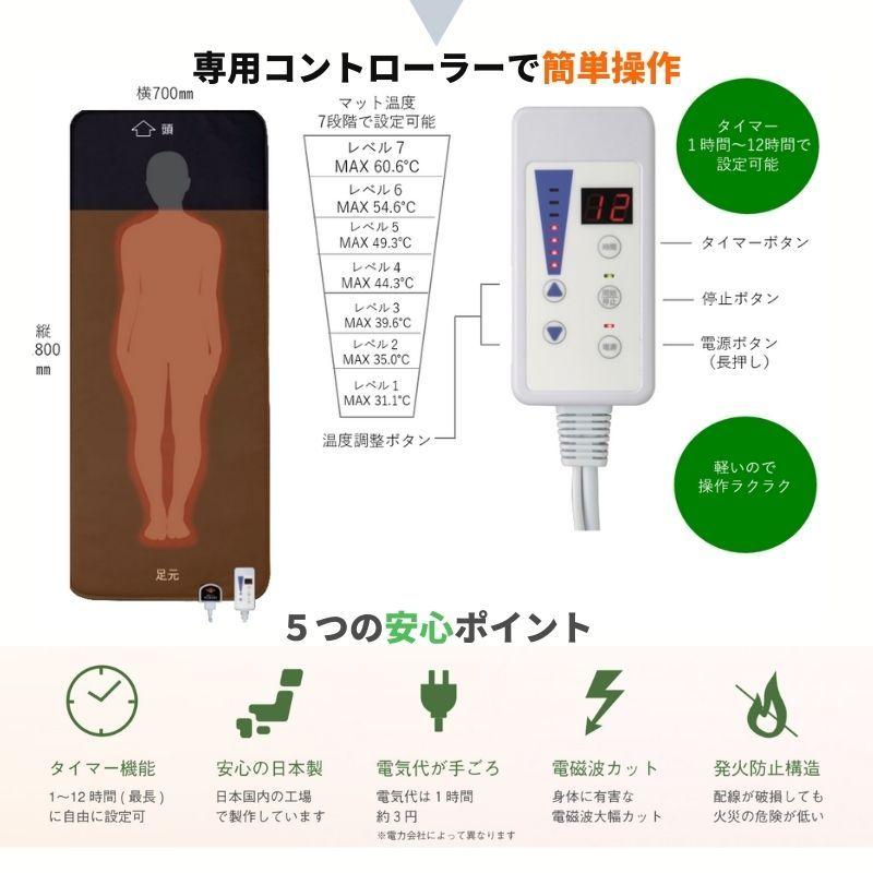 【新入荷】 温熱マットMINORI 【PET2580454556】(92235円)