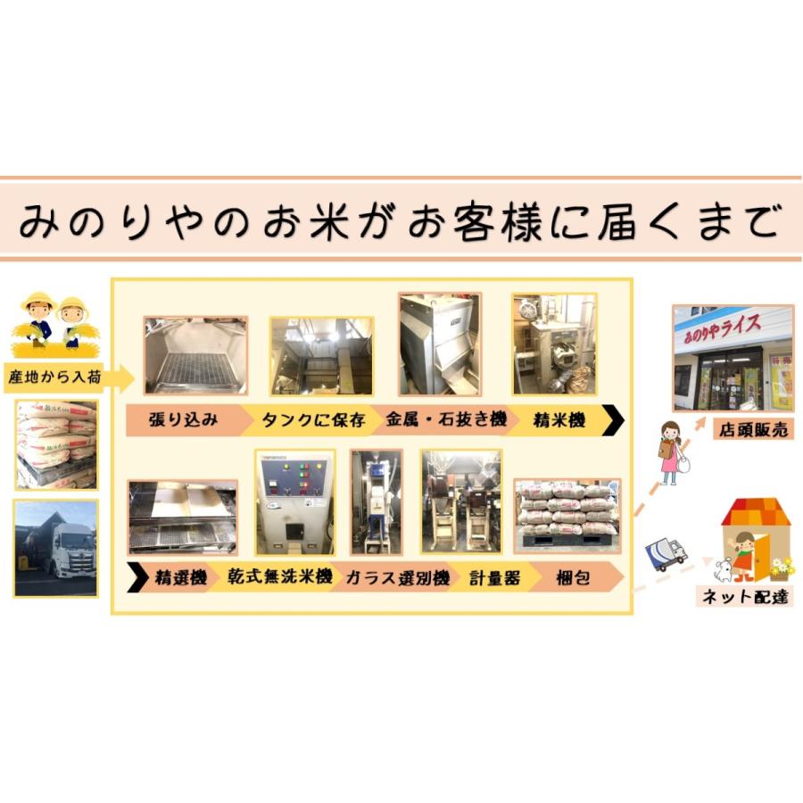 令和5年産 福島県産コシヒカリ　玄米30kg   ポイント消化 送料無料 　「ふくしまプライド。体感キャンペーン（お米）」｜minoriya777｜08