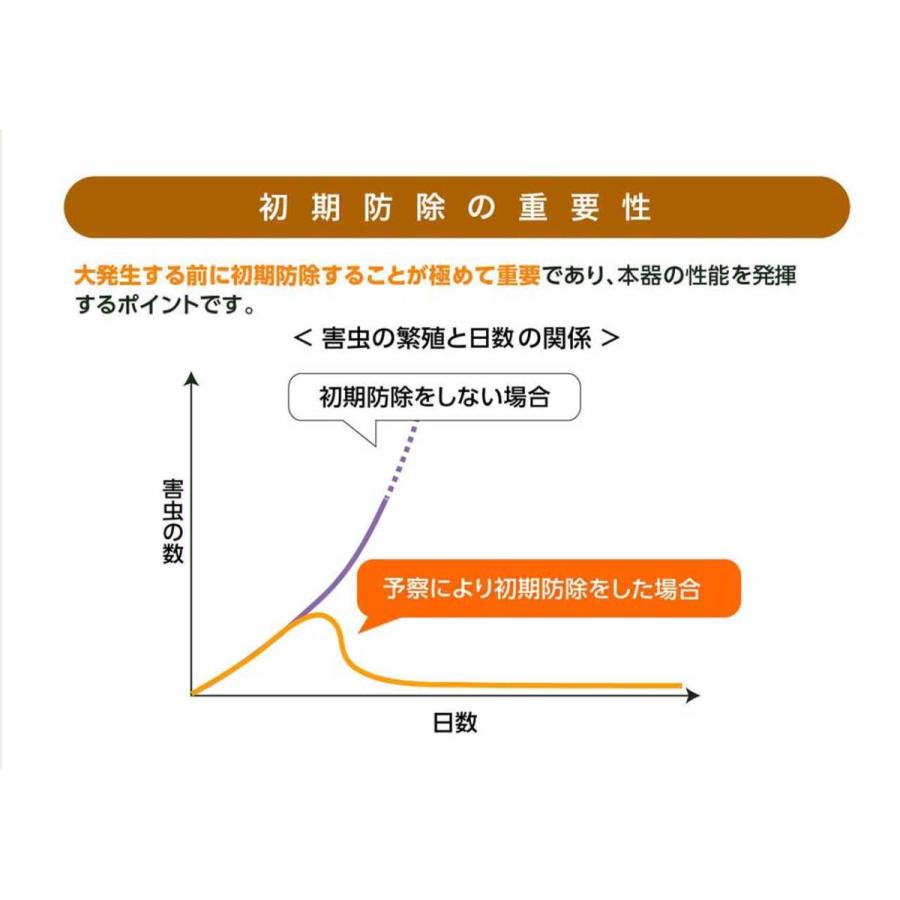 メーカー直送 捕虫器 業務用　吸引式LED捕虫器 スマートキャッチャー CLF-700 施設園芸 アザミウマ コナジラミ | みのる産業 | 05