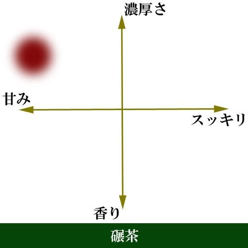 碾茶 100ｇ入り 宇治茶 お茶 日本茶 緑茶 お茶の葉 茶匠 みのる園 ギフト プレゼント Green Tea お茶の種類 お食事用 おやつ用 来客用 抹茶の原材料 茶臼で挽く |  | 01