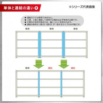 軽中量ラック 耐荷重150kgタイプ 連結 間口1500×奥行450×高さ1500mm 4段 アイボリーの画像
