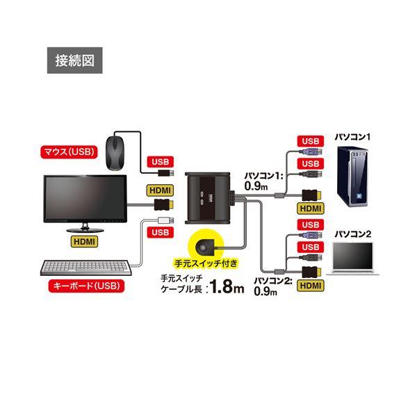公式サイトセール ds-サンワサプライ HDMI対応手元スイッチ付きパソコン自動切替器(2:1) SW-KVM2WHU