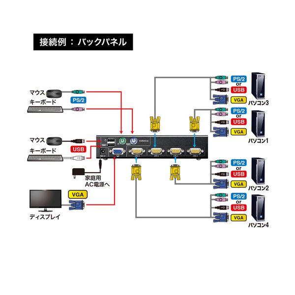 上品な サンワサプライ PS 2・USB両対応パソコン自動切替器(4:1) SW