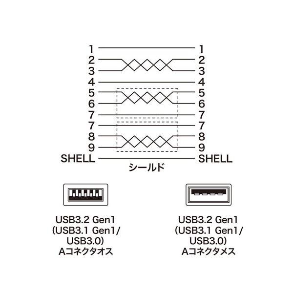 ds-〔5個セット〕 サンワサプライ USB3.0延長ケーブル 1m KU30-EN10KX5_4