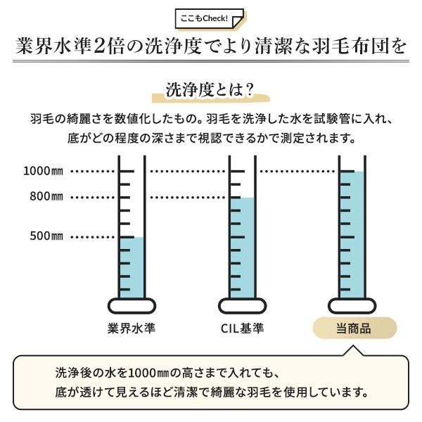 ds-羽毛布団 掛け布団 シングル ネイビー ダウン率93% 400dp パワーアップ加工 抗菌 防臭 防ダニ 日本製 国産 寝具_6