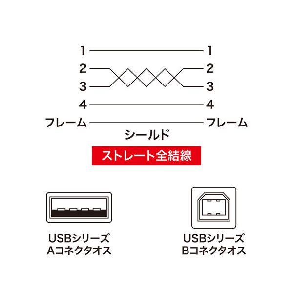 ds-〔5個セット〕 サンワサプライ ナイロンメッシュUSB2.0ケーブル 3m KU20-NM30K2X5_1