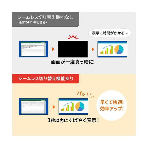 サンワサプライ 4入力1出力HDMI切替器 4K対応/シームレス切替/リモコン付き ブラック SW-UHD41RSL_2
