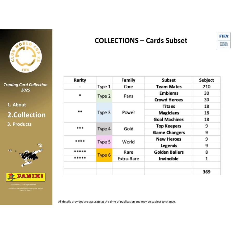 SOCCER 2025 PANINI ITALY ADRENALYN FIFA CLUB WORLD CUP BOOSTER BOX[1個] |  | 04