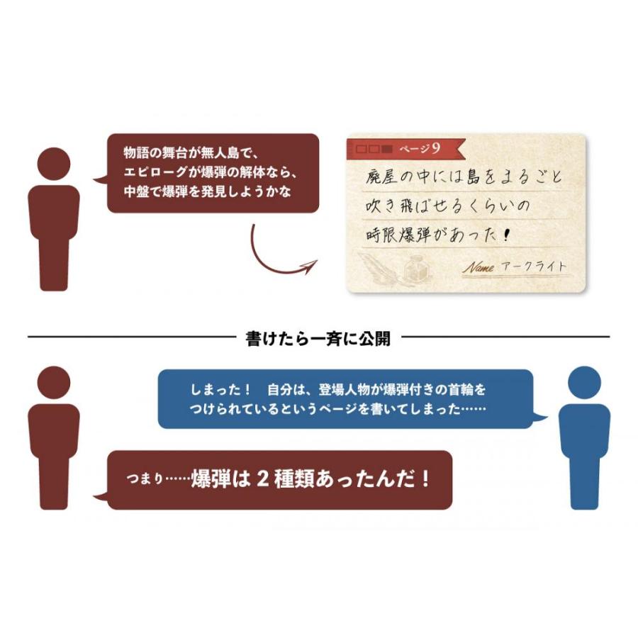 ◆予約◆このエピローグは変わらない 3〜6人用 対象年齢:8歳以上(ボードゲーム)[1個] |  | 04