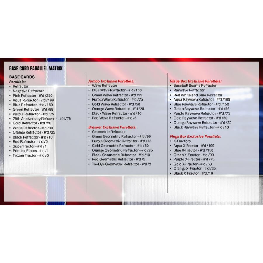 MLB 2026 TOPPS CHROME JUMBO[1ボックス] |  | 05