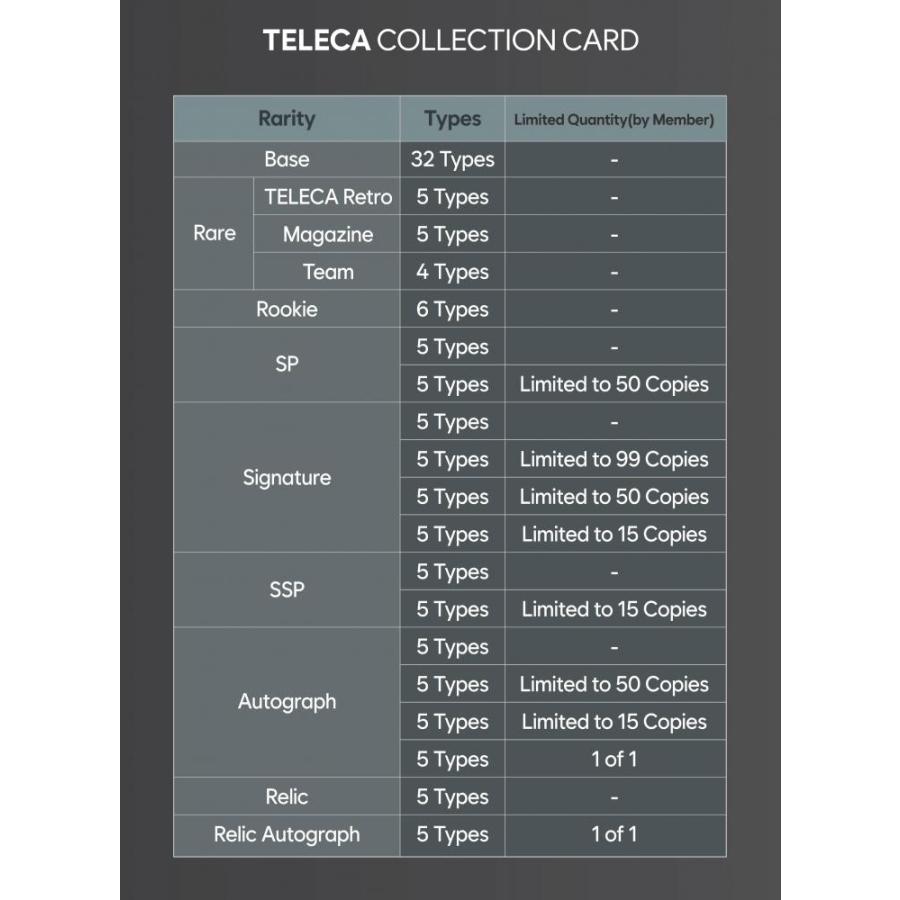 2026 BREAK&COMPANY MEOVV TELECA COLLECTION CARD HOBBY[1ボックス] |  | 05