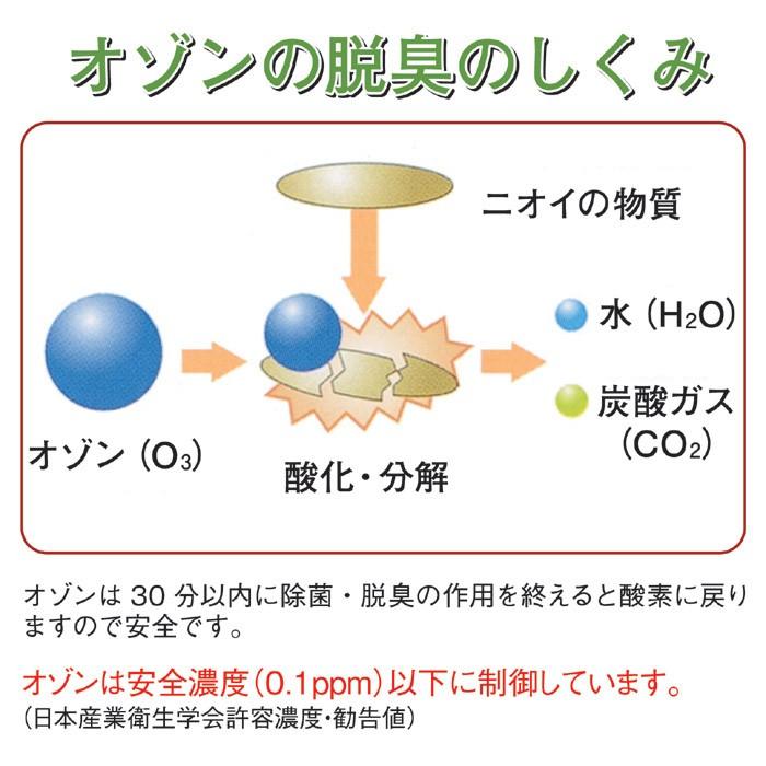 オゾン発生器　eーAIR 株式会社ドレスイン　脱臭　除菌　インフルエンザ対策など オゾン発生器 eーAIR 株式会社ドレスイン 脱臭 除菌 インフルエンザ