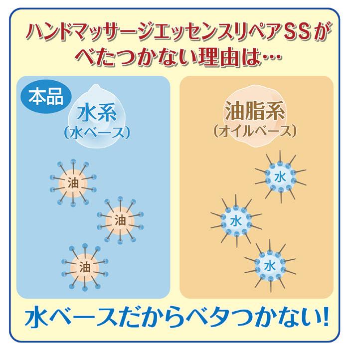 Papilio（パピリオ） ハンドクリーム ハンドマッサージエッセンス