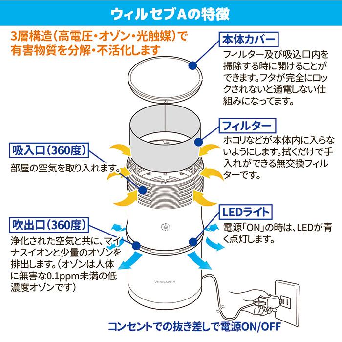 花粉対策 空気清浄機 空気浄化清浄機 ウィルセブA GT-498 ウイルス対策