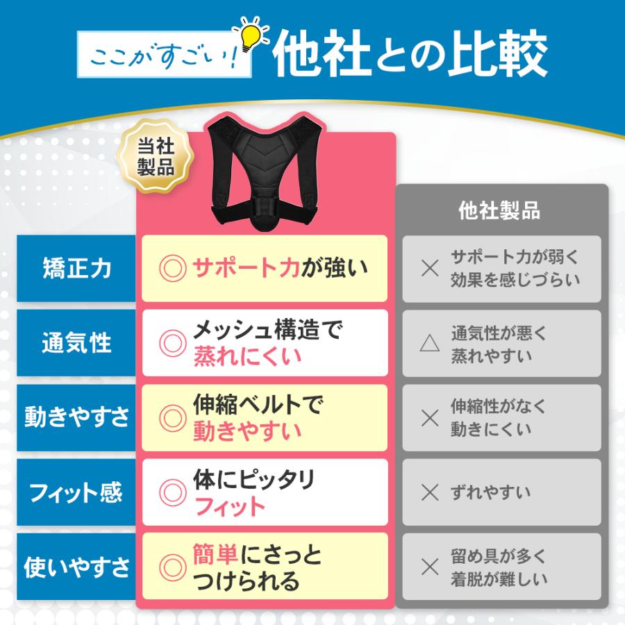 猫背補正ベルト 男性 脇痛くない 女性 背筋サポーター 背筋補正ベルト