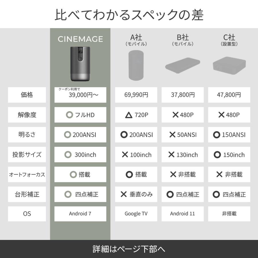【ほぼ未使用】プロジェクター CINEMAGE CUBE ほぼ未使用】プロジェクター CINEMAGE CUBEの通販はau PAY マーケット