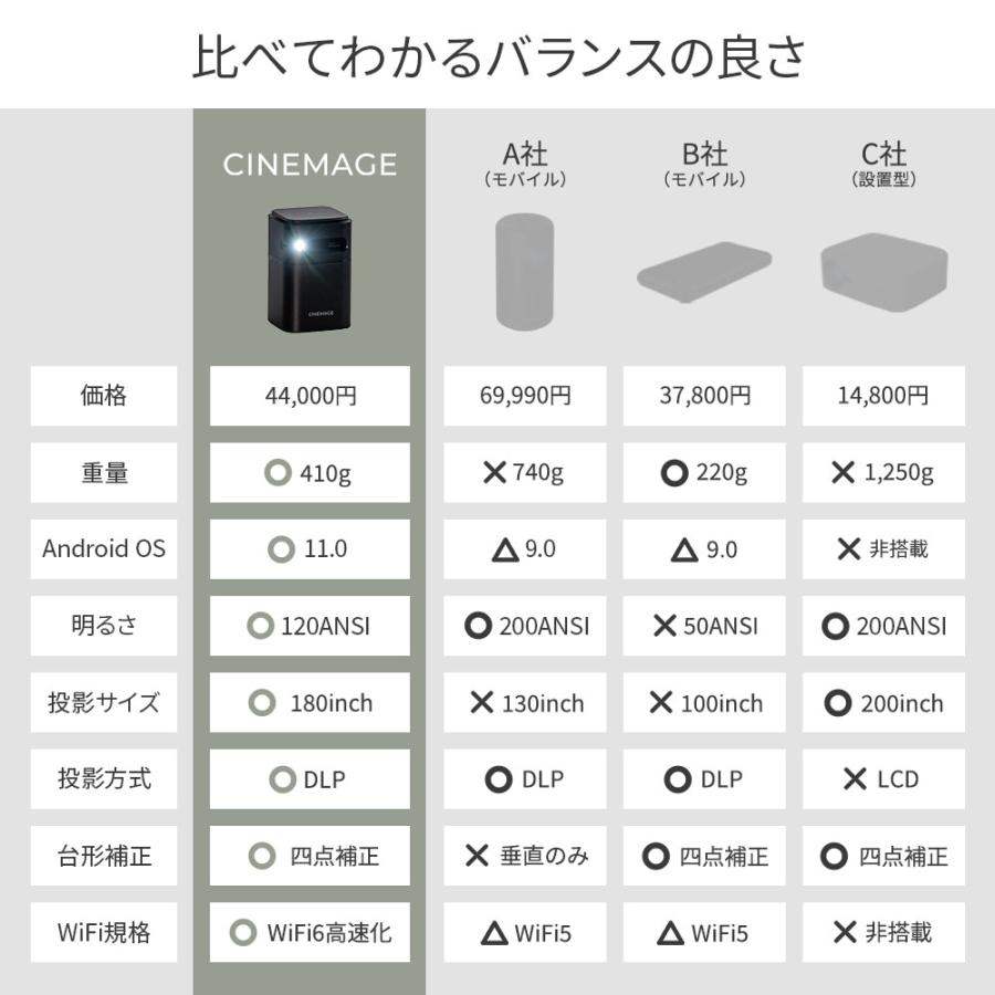 プロジェクター 小型 家庭用 天井 コンパクト Netflix WiFi プロジェクター 小型 家庭用 天井 コンパクト Netflix WiFi