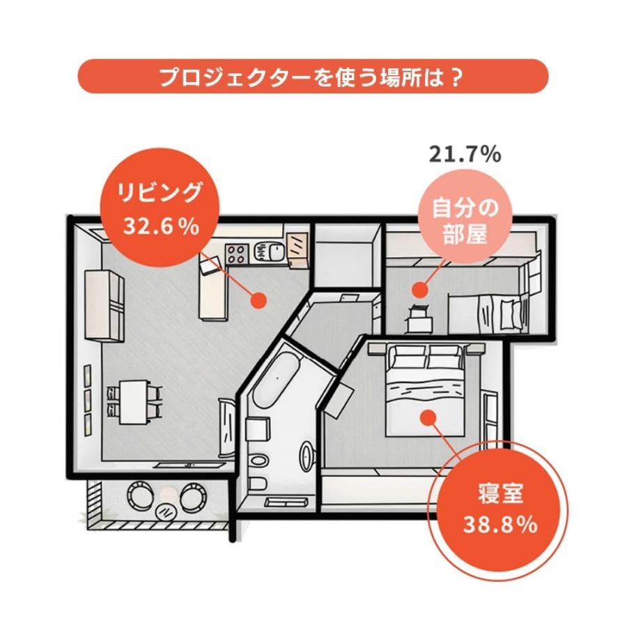 CINEMAGE nano｜プロジェクター 小型 家庭用 天井 コンパクト Netflix