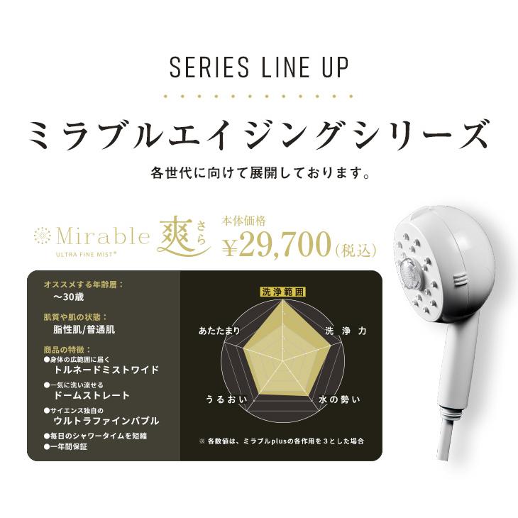 Science 【独占販売!】ミラブル爽 シャワーヘッド ウルトラ Science 【独占販売!】ミラブル爽 シャワーヘッド ウルトラ
