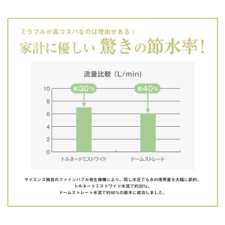公式通販 ミラブル爽 トルネードスティック1年セット付 シャワーヘッド マイクロナノバブル ミスト 節水 正規品 ナノバブル 日本製 ウルトラファインバブル_14