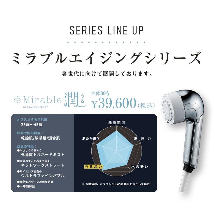 ミラブル 公式通販 ミラブル潤 トルネードスティック1年セット付