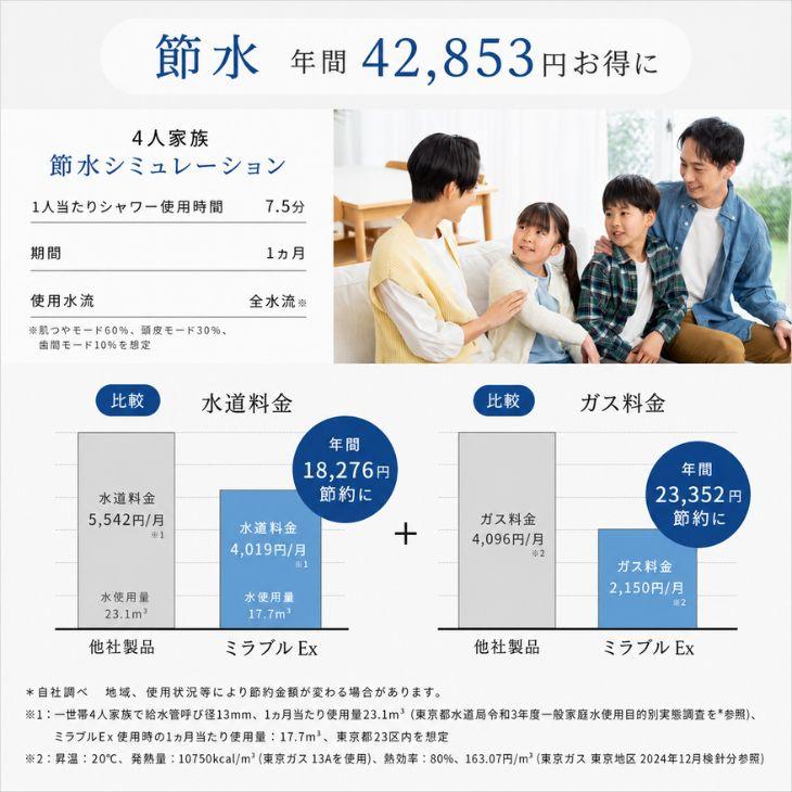 新発売 ミラブルEx 公式通販 予約販売中 シャワーヘッド マイクロナノバブル 日本製 ミスト 正規品 ナノバブル | ミラブル | 11
