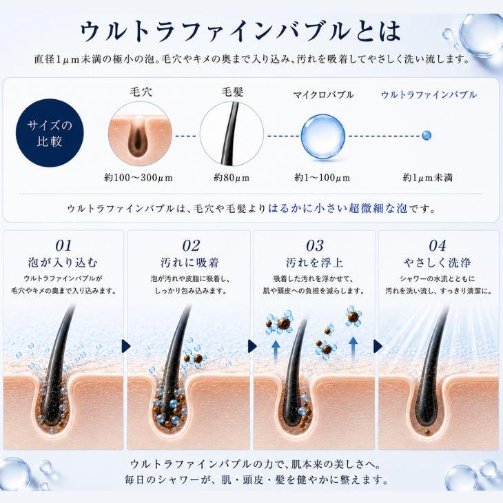 ミラブル 新発売 ミラブルEx 公式通販 最短翌日お届け シャワーヘッド