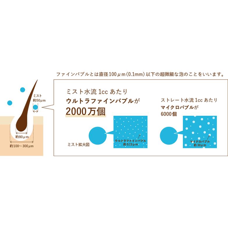 限定 残り3台！ 公式通販 ミラブルplus ハローキティバージョン シャワーヘッド ミスト 節水  マイクロナノバブル 日本製 | ミラブル | 05