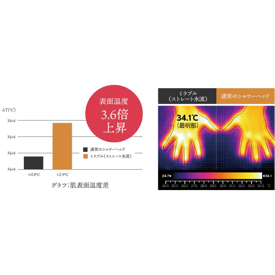 ミラブル 限定 残り2台！ 公式通販 ミラブルplus ハローキティ