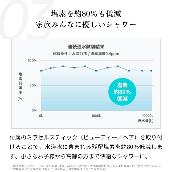 公式通販 ミラブルリボーン ビューティー シャワーヘッド マイクロナノバブル ミスト 節水 塩素除去 | ミラブル | 10