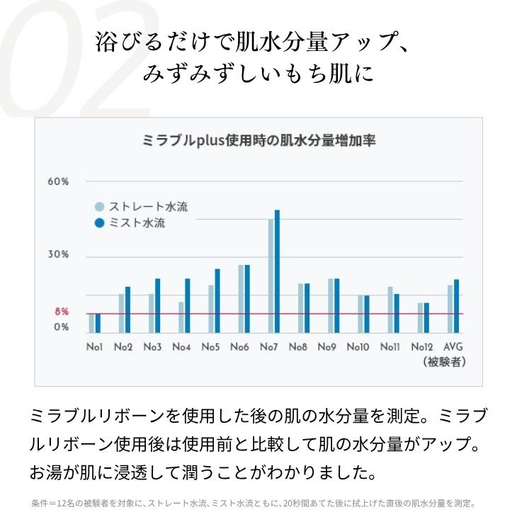 公式通販 ミラブルリボーン ビューティー シャワーヘッド マイクロナノバブル ミスト 節水 塩素除去 | ミラブル | 08