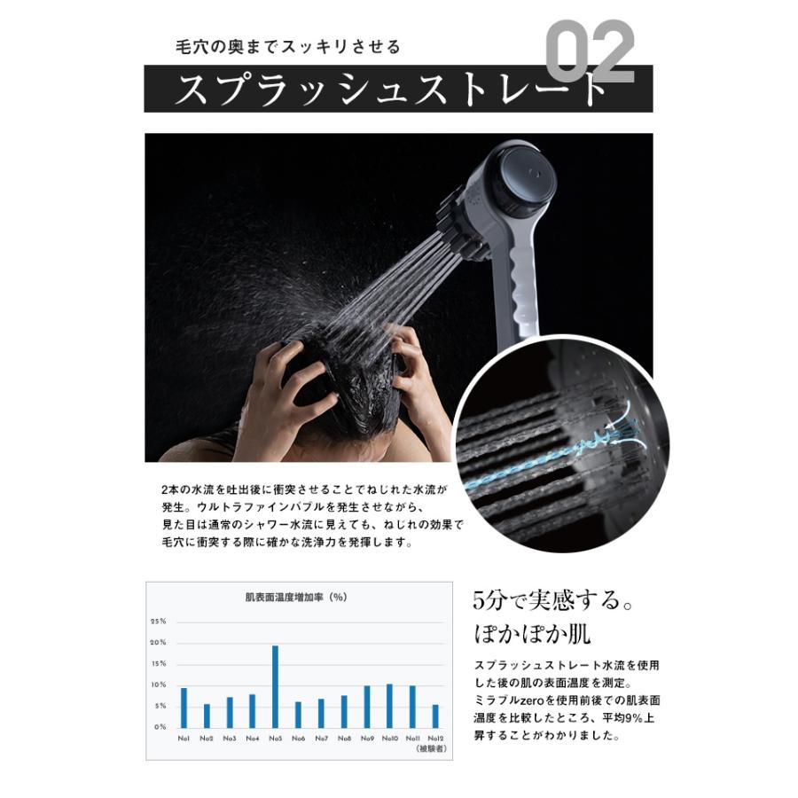 公式通販 ミラブルzero ＆ ミラブルケア セット シャワーヘッド マイクロナノバブル ミスト 節水 日本製 塩素除去 正規品 | ミラブル | 10