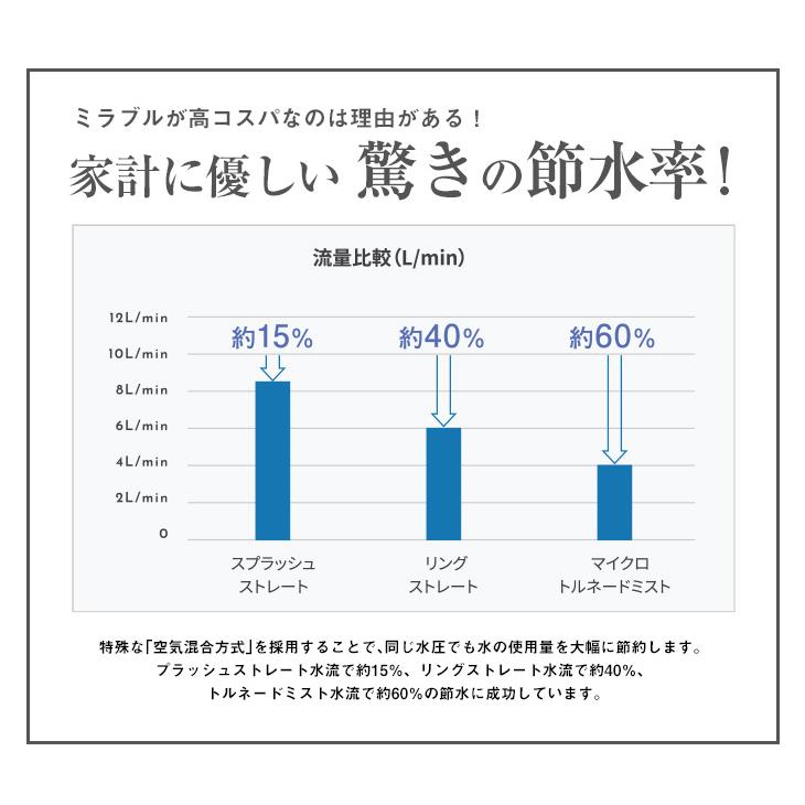 ミラブル 公式通販 ミラブルzero シャワーヘッド マイクロナノバブル