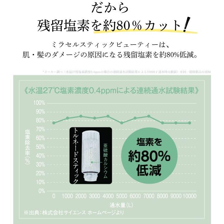 公式通販 ミラセルスティック ビューティー ヒト幹細胞培養上清液配合 ミラブル カートリッジ フィルター 脱塩除去 節水 | ミラブル | 14