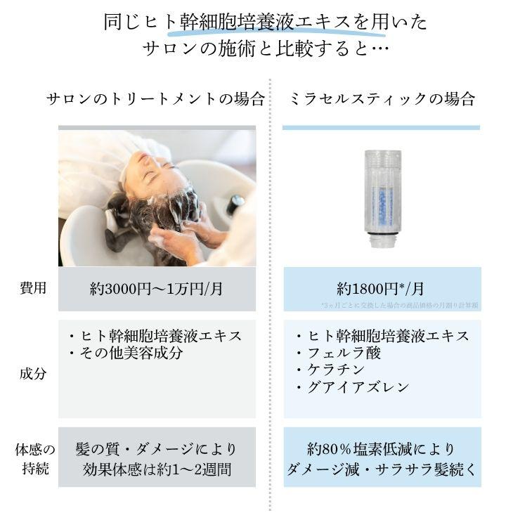 公式通販 ミラセルスティック ヘア ヒト幹細胞培養上清液配合 ミラブル カートリッジ フィルター 脱塩除去 節水 | ミラブル | 16