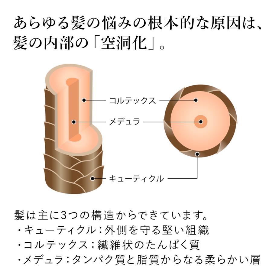 ミラブルのために生まれた シャンプー＆トリートメント　お試しセット　サイエンス　シャンプー　お試し　ツヤツヤ | ブランド登録なし | 02